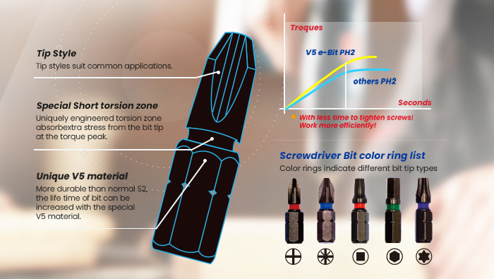 Torsion Impact Screwdriver Bits